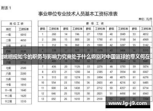 姚明现如今的职务与影响力究竟处于什么级别对中国篮球的意义何在