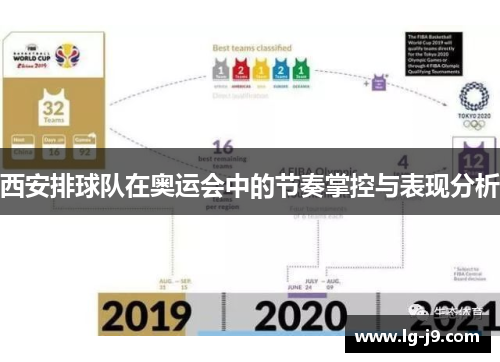 西安排球队在奥运会中的节奏掌控与表现分析